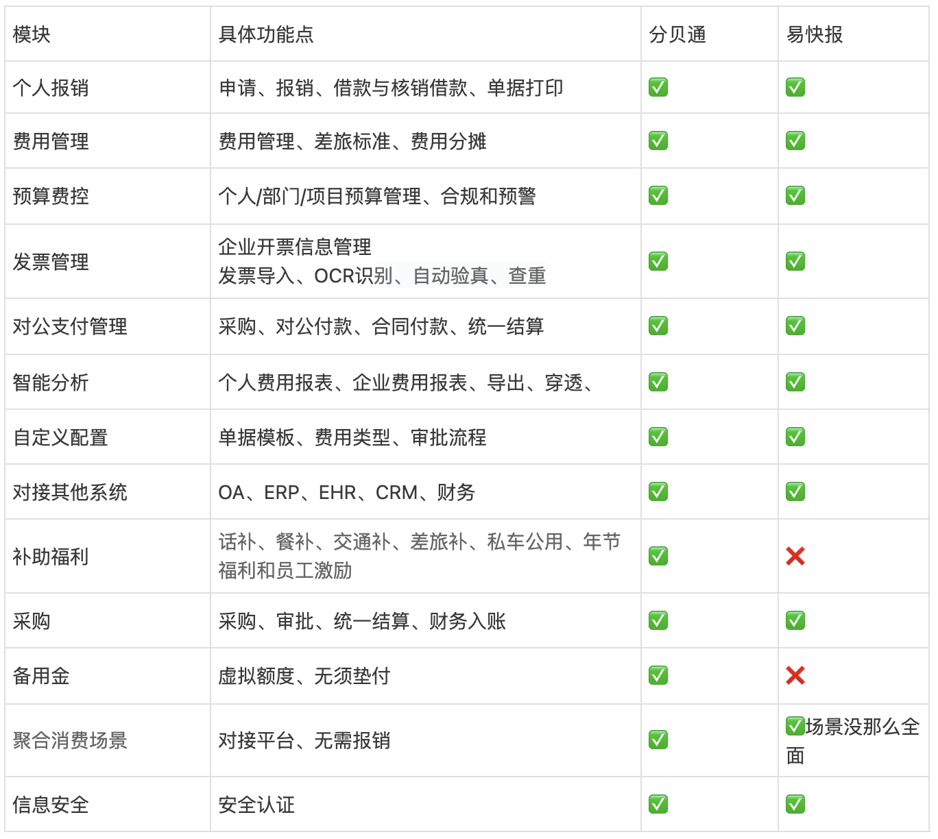 产品经理，产品经理网站